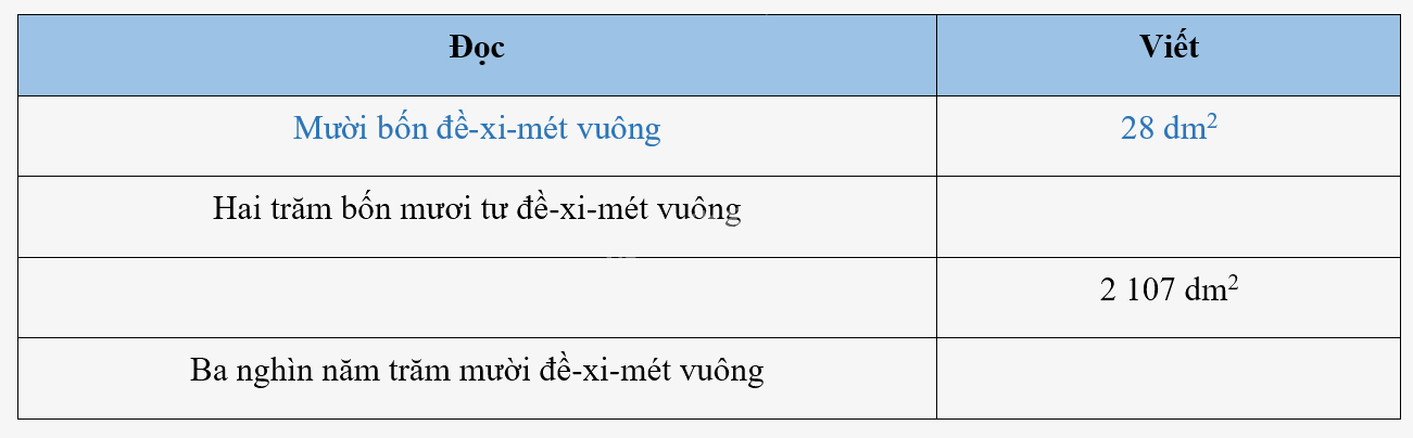 Giải bài 18: Đề-xi-mét vuông, mét vuông, mi-li-mét vuông (tiết 1) trang 60 vở bài tập Toán 4 - Kết nối tri thức với cuộc sống 1