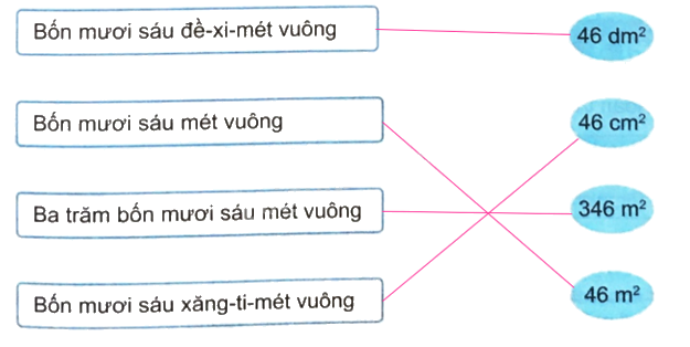 Giải bài 18: Đề-xi-mét vuông, mét vuông, mi-li-mét vuông (tiết 2) trang 60 vở bài tập Toán 4 - Kết nối tri thức với cuộc sống 0 2