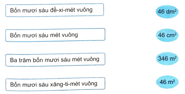 Giải bài 18: Đề-xi-mét vuông, mét vuông, mi-li-mét vuông (tiết 2) trang 60 vở bài tập Toán 4 - Kết nối tri thức với cuộc sống 1