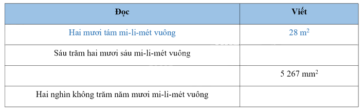 Giải bài 18: Đề-xi-mét vuông, mét vuông, mi-li-mét vuông (tiết 3) trang 62 vở bài tập Toán 4 - Kết nối tri thức với cuộc sống 1