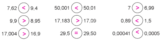 Giải bài 18: So sánh các số thập phân trang 45, 46 vở bài tập Toán 5 - Cánh diều 2