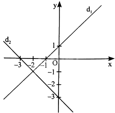 Giải bài 18 trang 20 sách bài tập toán 8 - Chân trời sáng tạo tập 2 2