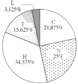 Giải bài 18 trang 22 sách bài tập toán 9 - Cánh diều tập 2 5