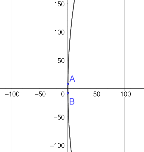 Giải bài 18 trang 75 SGK Toán 10 tập 2 – Chân trời sáng tạo 3