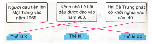 Giải bài 19: Giây, thế kỉ (tiết 1) trang 66 vở bài tập Toán 4 - Kết nối tri thức với cuộc sống 1 2