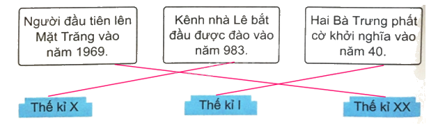 Giải bài 19: Giây, thế kỉ (tiết 1) trang 66 vở bài tập Toán 4 - Kết nối tri thức với cuộc sống 2