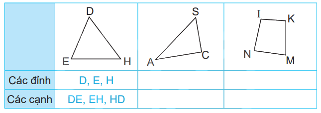Giải bài 19: Hình tam giác, hình tứ giác. Hình chữ nhật, hình vuông (tiết 1) trang 49 vở bài tập Toán 3 - Kết nối tri thức với cuộc sống 1