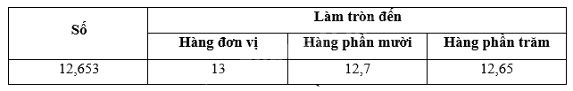 Giải bài 19: Làm tròn số thập phân trang 47, 48 vở bài tập Toán 5 - Cánh diều 2
