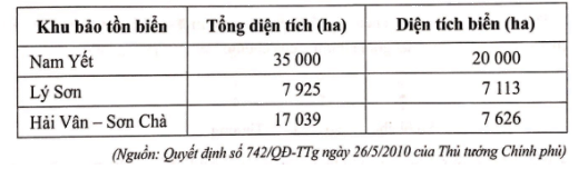 Giải Bài 19 trang 11 sách bài tập Toán 6 - Cánh diều 2
