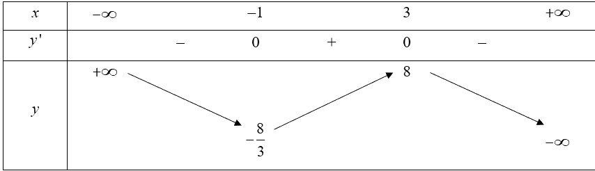 Giải bài 19 trang 14 sách bài tập toán 12 - Cánh diều 2
