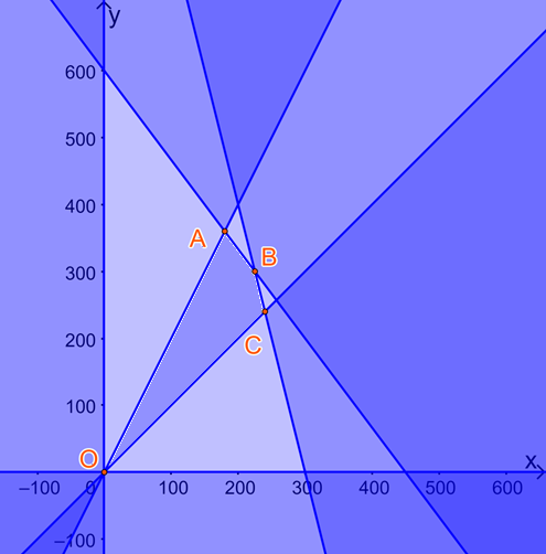 Giải bài 19 trang 31 SBT toán 10 - Cánh diều 2