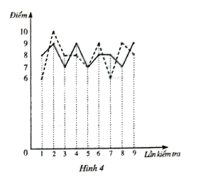 Giải bài 19 trang 39 sách bài tập toán 10 - Cánh diều 1