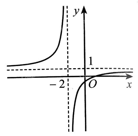 Giải bài 19 trang 76 sách bài tập toán 11 - Cánh diều 1