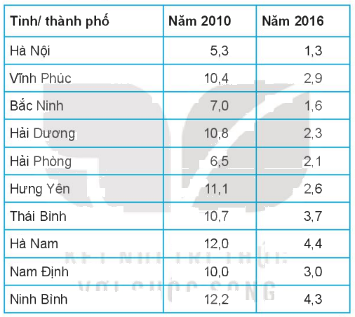 Giải bài 19 trang 97 SGK Toán 10 – Kết nối tri thức 1