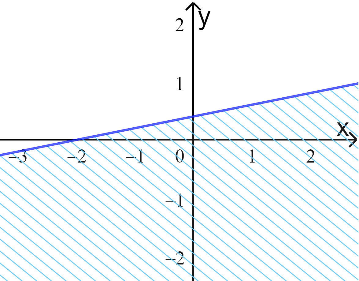 Giải bài 2.12 trang 32 SGK Toán 10 tập 1 – Kết nối tri thức 2