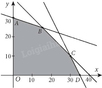 Giải bài 2.12 trang 44 Chuyên đề học tập Toán 12 - Kết nối tri thức 2