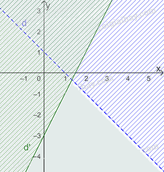 Giải bài 2.13 trang 32 SGK Toán 10 tập 1 – Kết nối tri thức 2