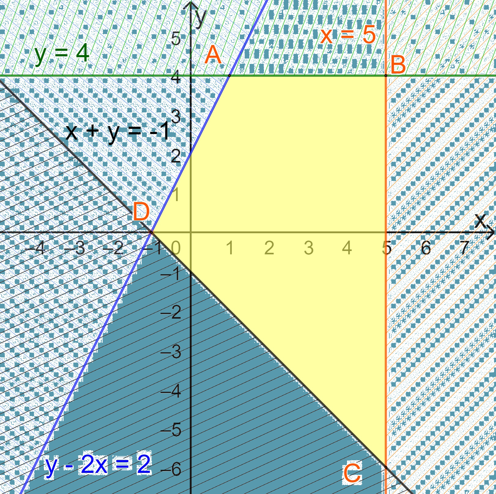 Giải bài 2.14 trang 32 SGK Toán 10 tập 1 – Kết nối tri thức 2