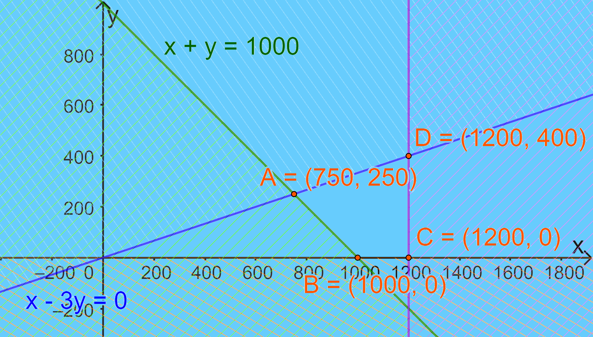 Giải bài 2.15 trang 32 SGK Toán 10 tập 1 – Kết nối tri thức 1