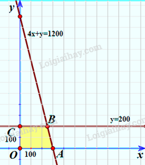 Giải bài 2.15 trang 32 SGK Toán 10 tập 1 – Kết nối tri thức 2
