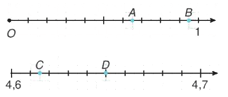 Giải bài 2.15 trang 36 SGK Toán 7 tập 1 - Kết nối tri thức 1