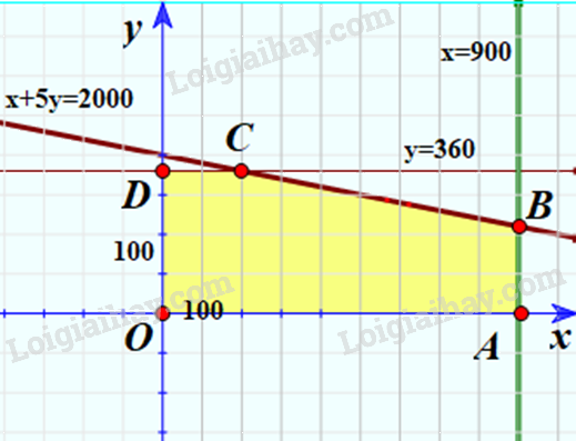 Giải bài 2.16 trang 32 SGK Toán 10 tập 1 – Kết nối tri thức 2