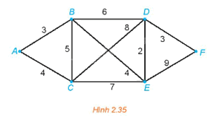 Giải bài 2.17 trang 49 Chuyên đề học tập Toán 11 Kết nối tri thức 1