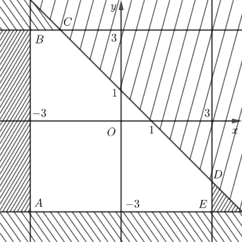 Giải bài 2.19 trang 26 sách bài tập toán 10 - Kết nối tri thức với cuộc sống 2