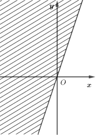Giải bài 2.2 trang 18 sách bài tập toán 10 - Kết nối tri thức với cuộc sống 2