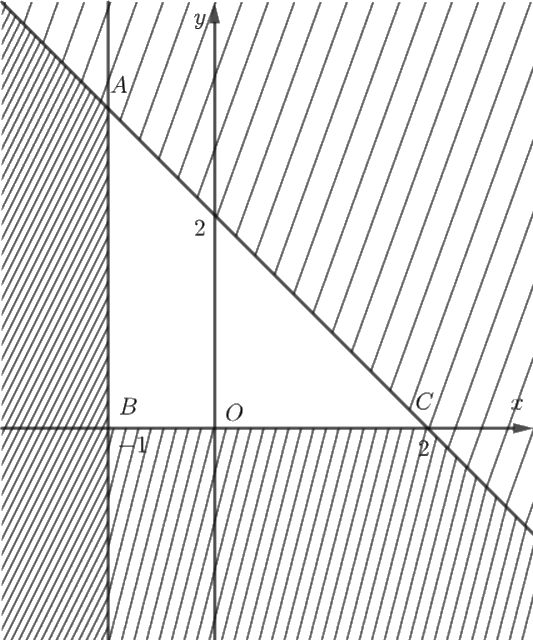 Giải bài 2.21 trang 26 sách bài tập toán 10 - Kết nối tri thức với cuộc sống 2