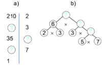 Giải Bài 2.22 trang 42 SGK Toán 6 Kết nối tri thức với cuộc sống tập 1 1