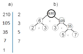 Giải Bài 2.22 trang 42 SGK Toán 6 Kết nối tri thức với cuộc sống tập 1 3