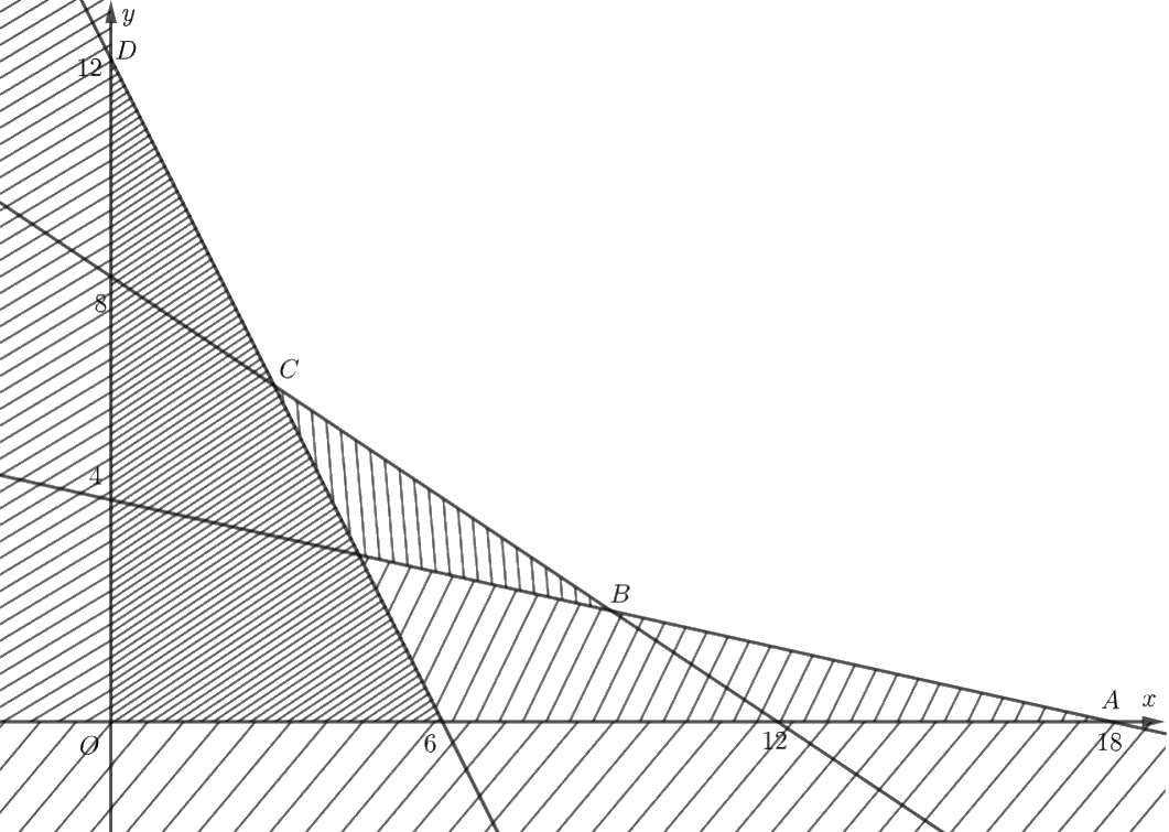 Giải bài 2.24 trang 27 sách bài tập toán 10 - Kết nối tri thức với cuộc sống 2