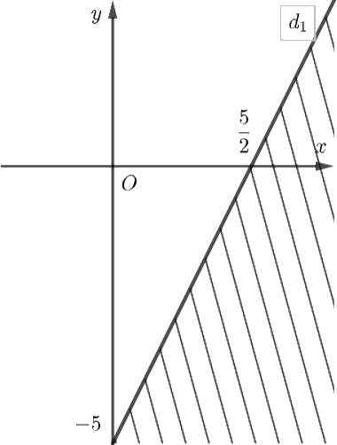 Giải bài 2.25 trang 27 sách bài tập toán 10 - Kết nối tri thức với cuộc sống 3