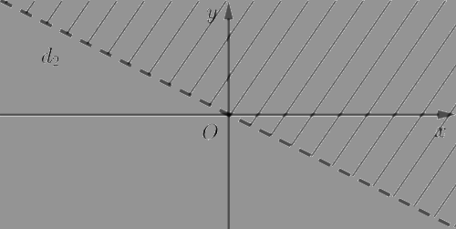 Giải bài 2.25 trang 27 sách bài tập toán 10 - Kết nối tri thức với cuộc sống 4