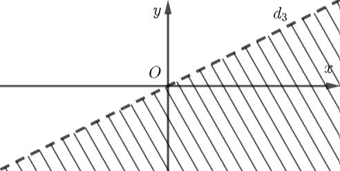 Giải bài 2.25 trang 27 sách bài tập toán 10 - Kết nối tri thức với cuộc sống 5