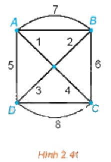 Giải bài 2.27 trang 51 Chuyên đề học tập Toán 11 Kết nối tri thức 1