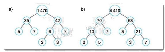Giải Bài 2.28 trang 36 sách bài tập Toán 6 Kết nối tri thức với cuộc sống 3