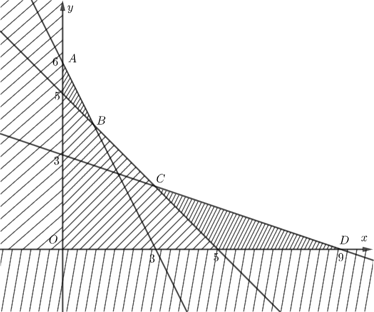 Giải bài 2.29 trang 28 sách bài tập toán 10 - Kết nối tri thức với cuộc sống 2