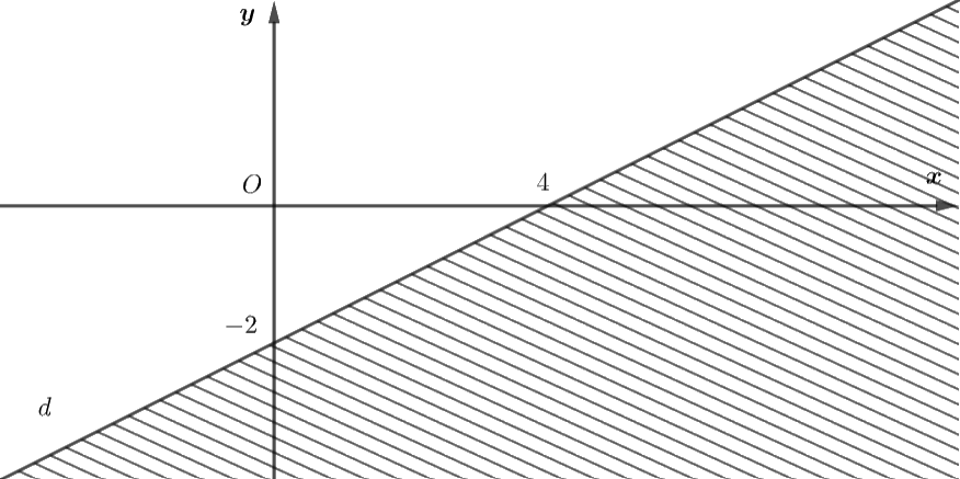 Giải bài 2.3 trang 18 sách bài tập toán 10 - Kết nối tri thức với cuộc sống 1