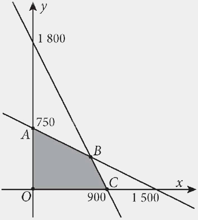 Giải bài 2.3 trang 33 Chuyên đề học tập Toán 12 - Kết nối tri thức 2