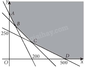 Giải bài 2.4 trang 33 Chuyên đề học tập Toán 12 - Kết nối tri thức 2