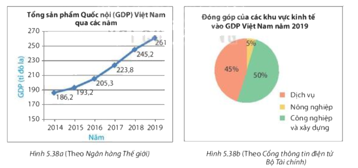 Giải bài 2 (5.19) trang 98 vở thực hành Toán 7 1
