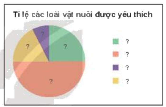 Giải bài 2 (5.7) trang 87 vở thực hành Toán 7 1