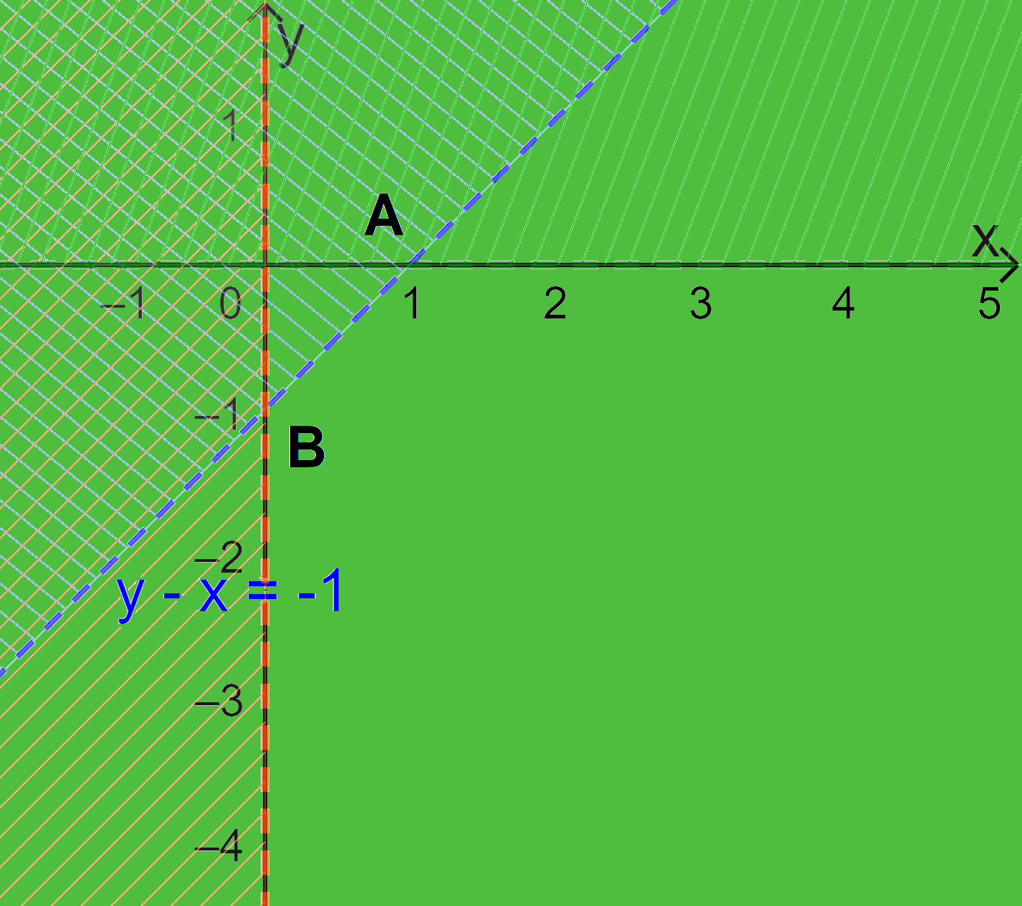 Giải bài 2.5 trang 30 SGK Toán 10 tập 1 – Kết nối tri thức 2