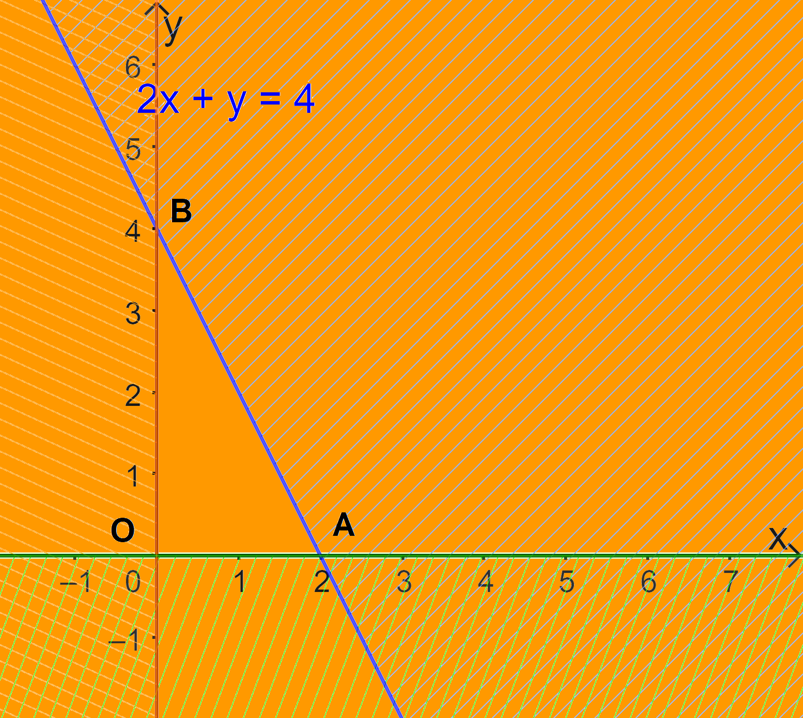 Giải bài 2.5 trang 30 SGK Toán 10 tập 1 – Kết nối tri thức 3