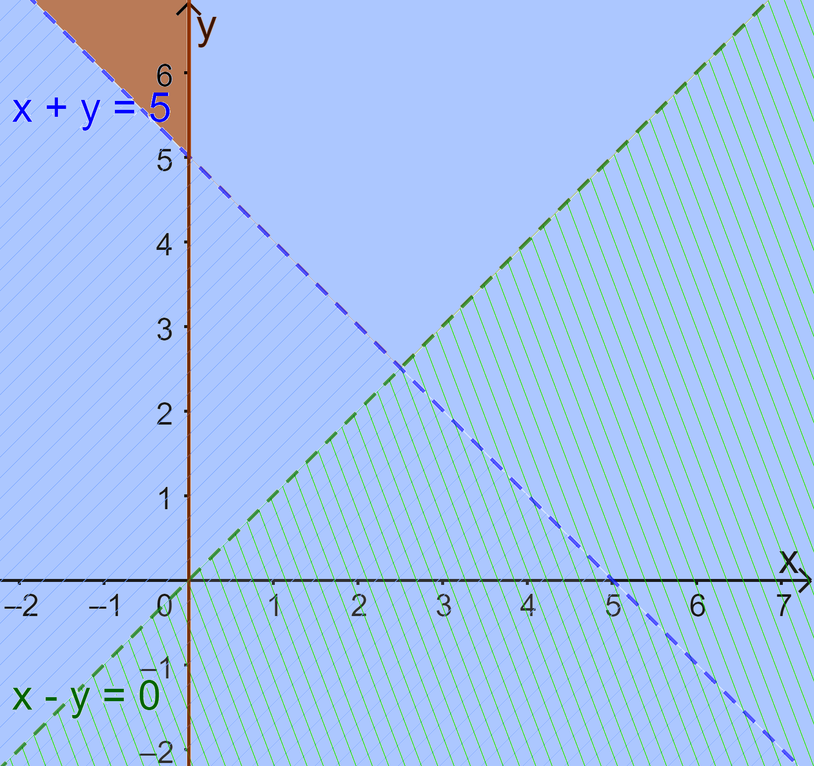 Giải bài 2.5 trang 30 SGK Toán 10 tập 1 – Kết nối tri thức 4
