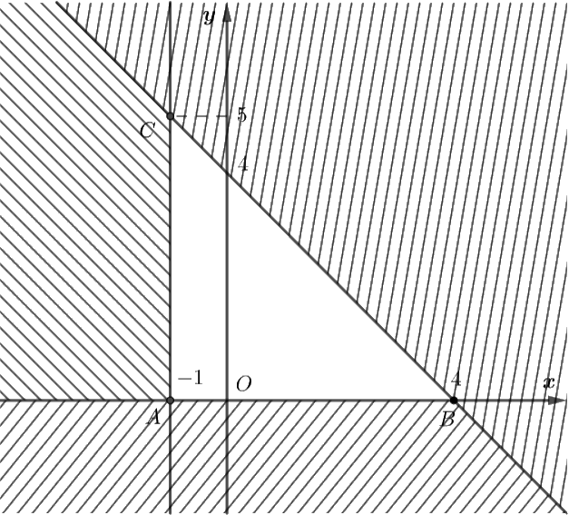 Giải bài 2.6 trang 23 sách bài tập toán 10 - Kết nối tri thức với cuộc sống 2