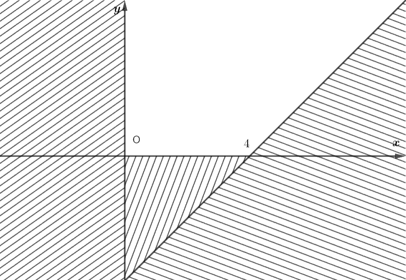 Giải bài 2.6 trang 23 sách bài tập toán 10 - Kết nối tri thức với cuộc sống 3