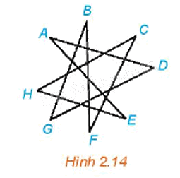 Giải bài 2.6 trang 40 Chuyên đề học tập Toán 11 Kết nối tri thức 1